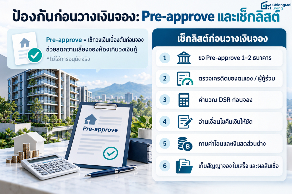 ป้องกันก่อนวางเงินจอง Pre-approve และเช็กลิสต์