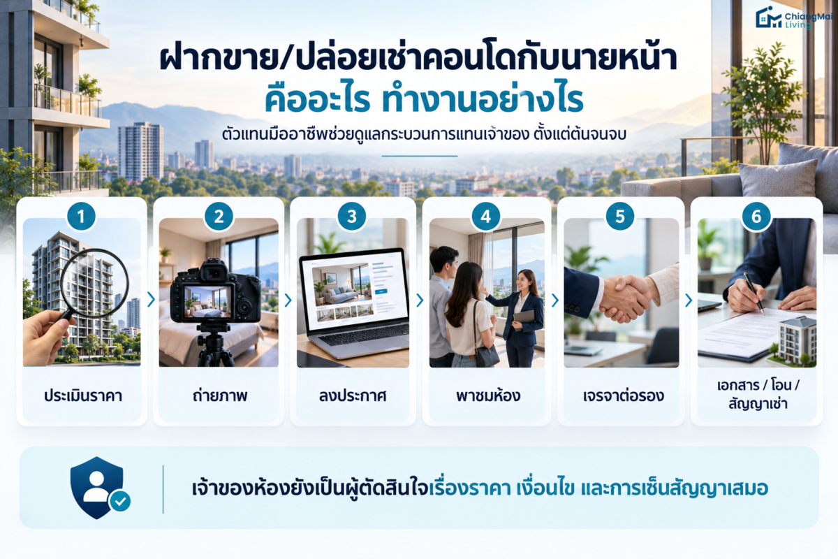 ฝากขายปล่อยเช่าคอนโดกับนายหน้า คืออะไร ทำงานอย่างไร