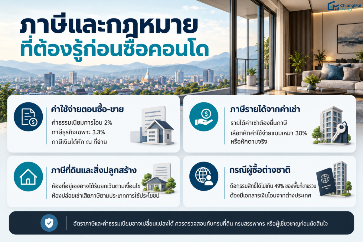 ภาษีและกฎหมายที่ต้องรู้ก่อนซื้อคอนโด