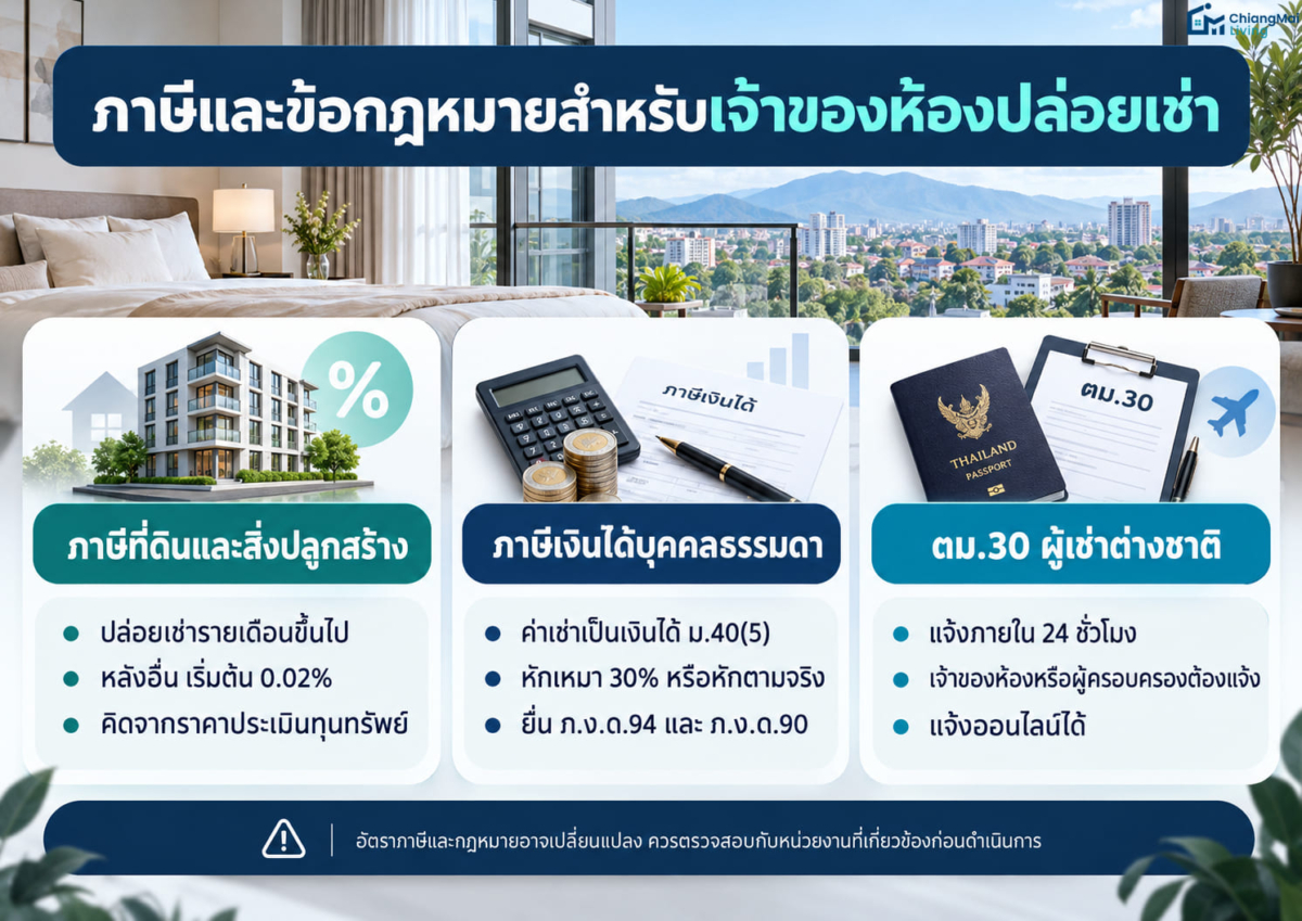 ภาษีและข้อกฎหมายสำหรับเจ้าของห้องปล่อยเช่า