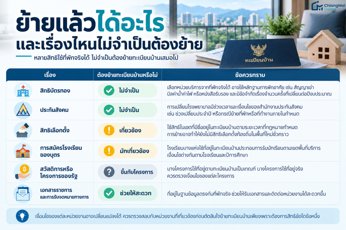 ย้ายแล้วได้อะไร และเรื่องไหนไม่จำเป็นต้องย้าย