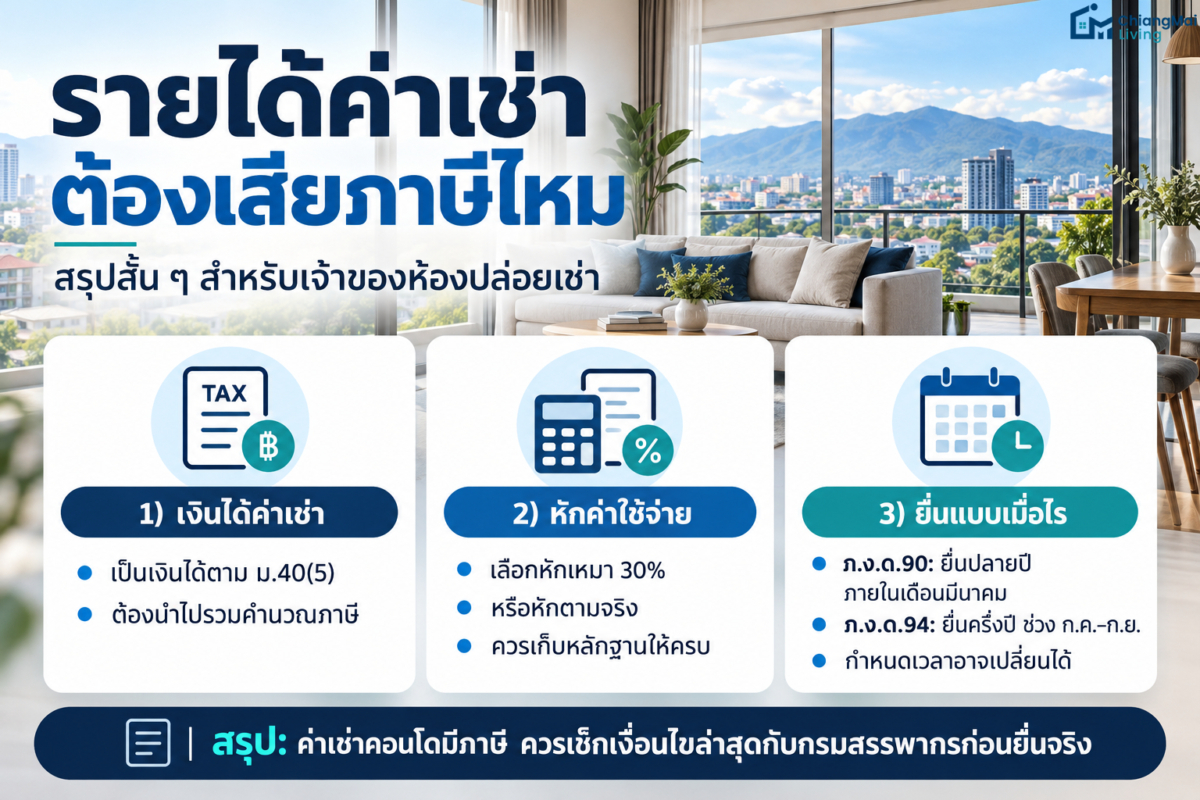 รายได้ค่าเช่าต้องเสียภาษีไหม