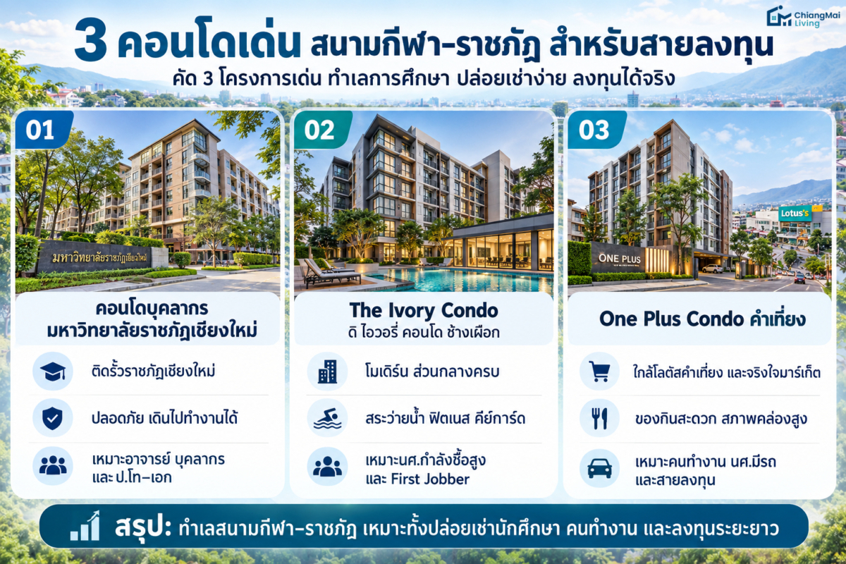 รีวิวเจาะลึก 3 คอนโดย่านถนนสนามกีฬา - ราชภัฏเชียงใหม่ (อัปเดต 2026)