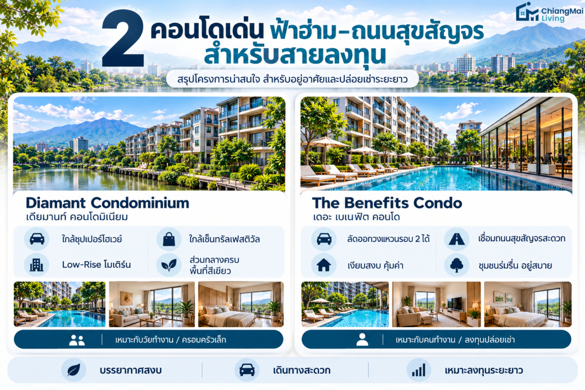รีวิวเจาะลึกคอนโดย่านฟ้าฮ่าม - ถนนสุขสัญจร - เลียบแม่น้ำปิง