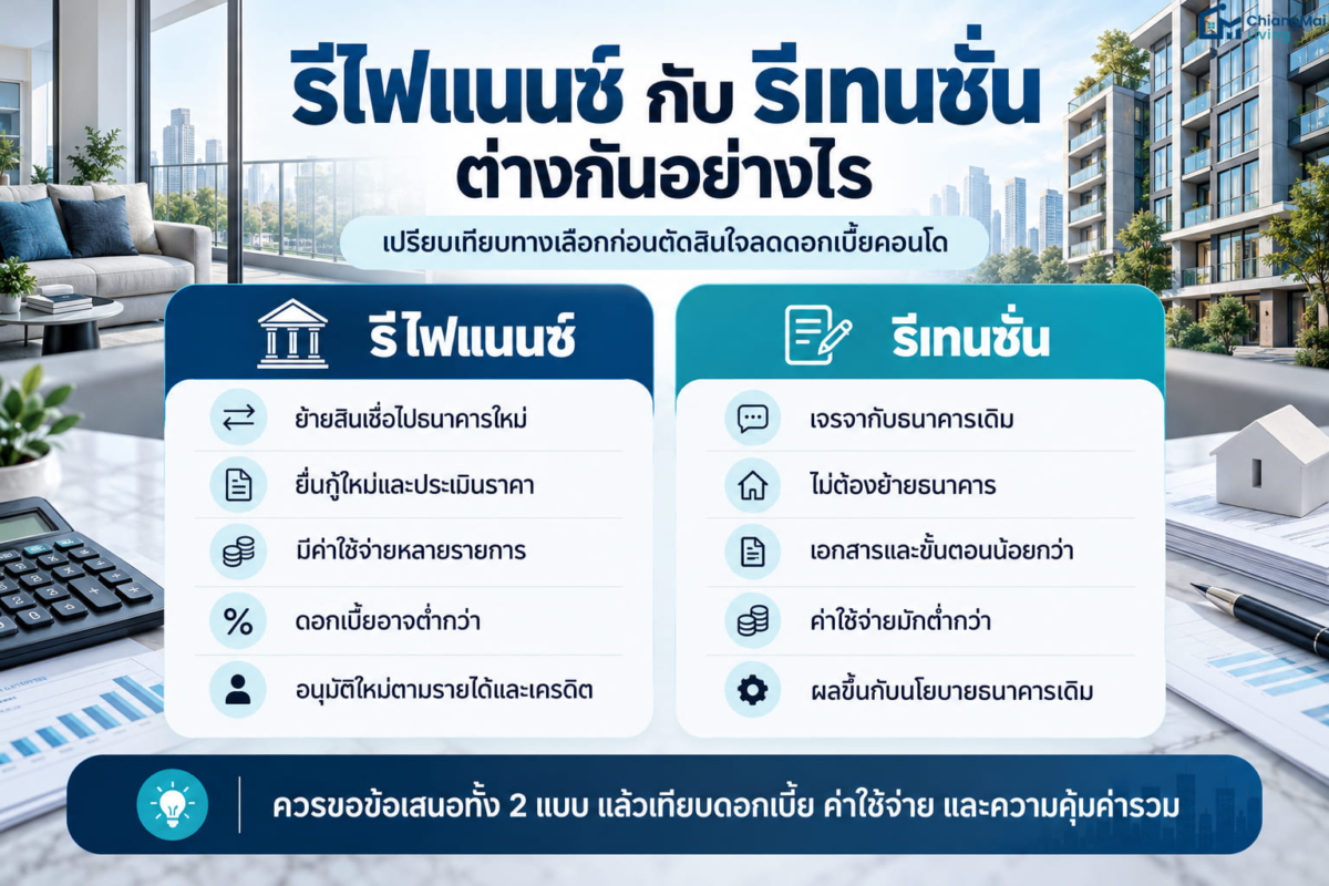 รีไฟแนนซ์ กับ รีเทนชั่น ต่างกันอย่างไร