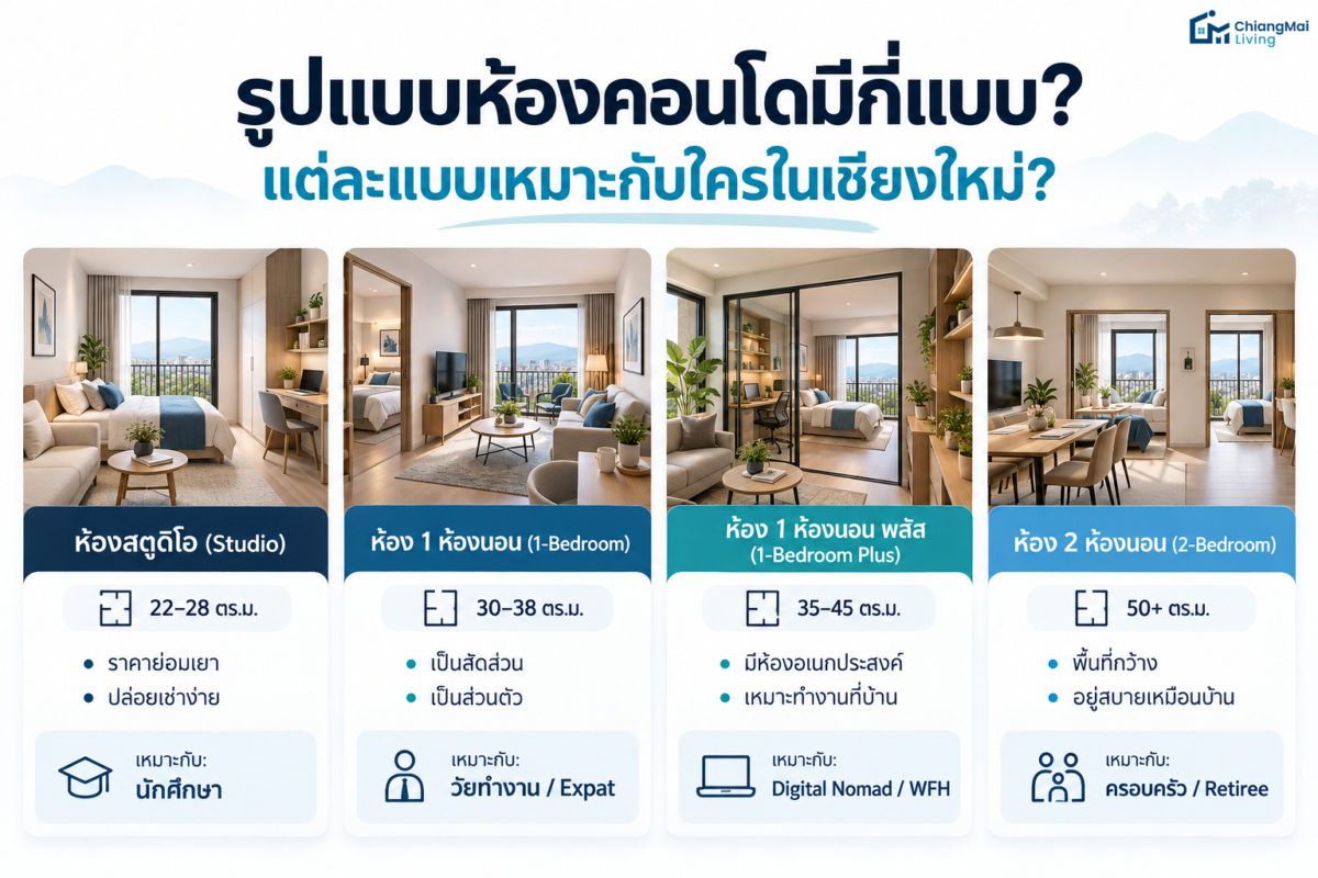 รูปแบบห้องคอนโดมีกี่แบบ แต่ละแบบเหมาะกับใครในเชียงใหม่