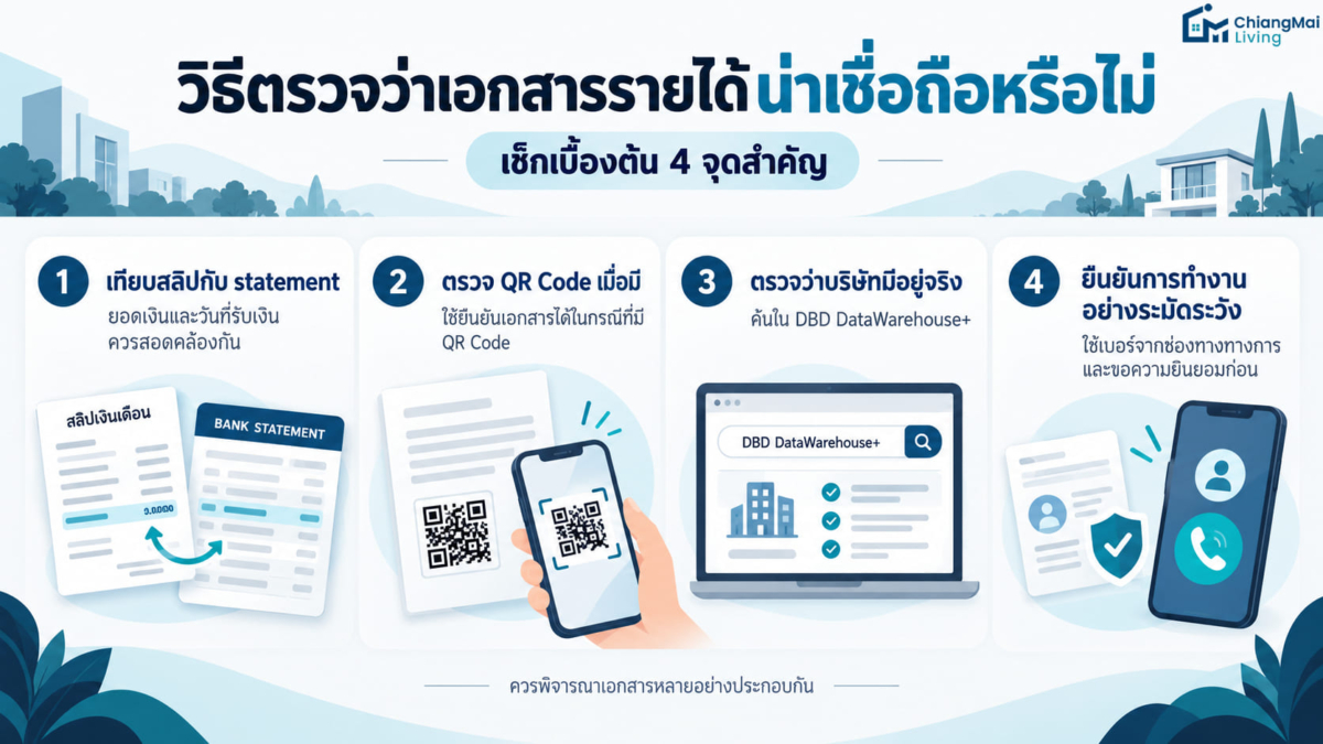 วิธีตรวจว่าเอกสารรายได้น่าเชื่อถือหรือไม่