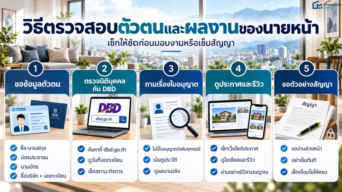 วิธีตรวจสอบตัวตนและผลงานของนายหน้า