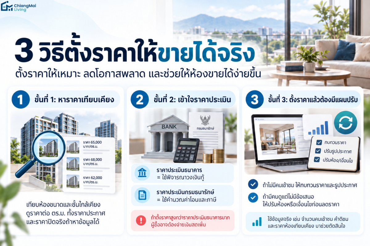 วิธีตั้งราคาให้ขายได้จริง
