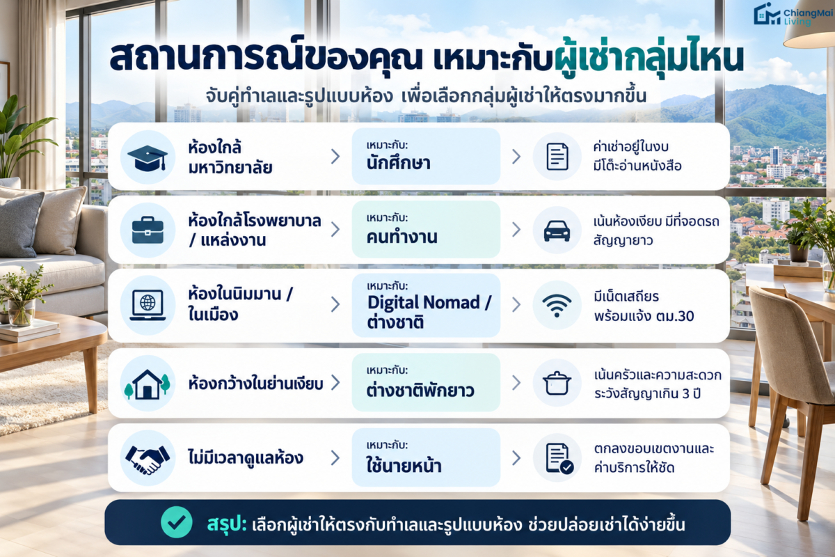 สถานการณ์ของคุณเหมาะกับผู้เช่ากลุ่มไหน