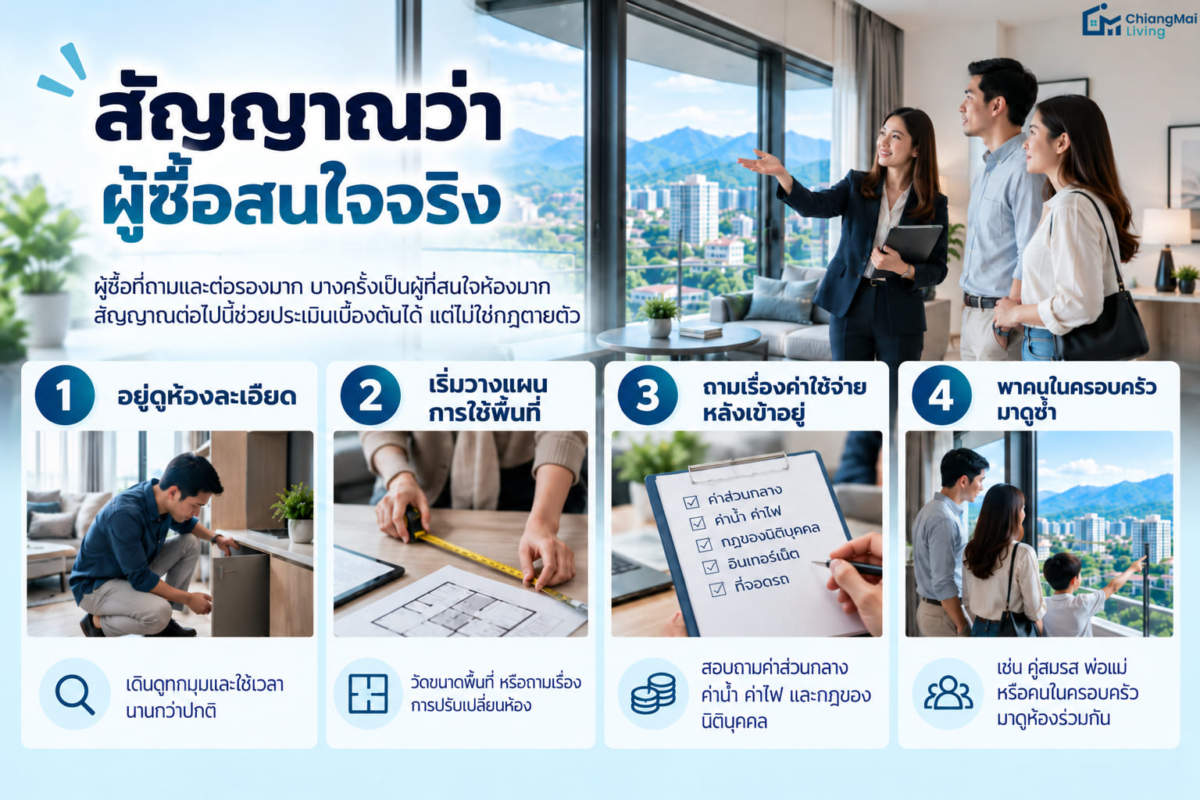 สัญญาณว่าผู้ซื้อสนใจจริง