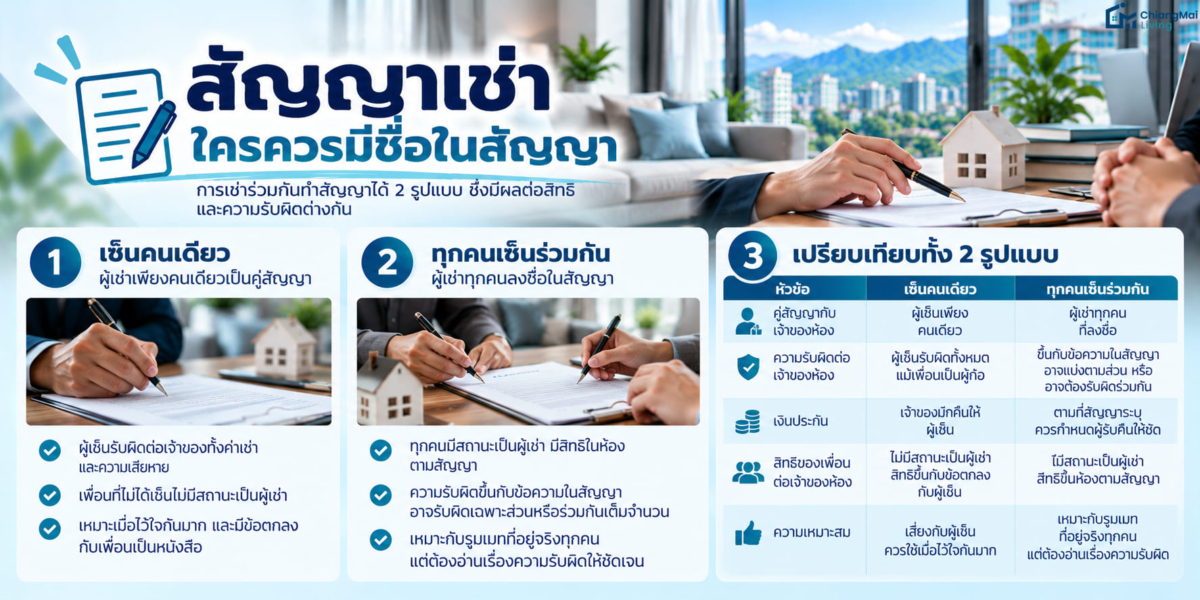 สัญญาเช่า ใครควรมีชื่อในสัญญา
