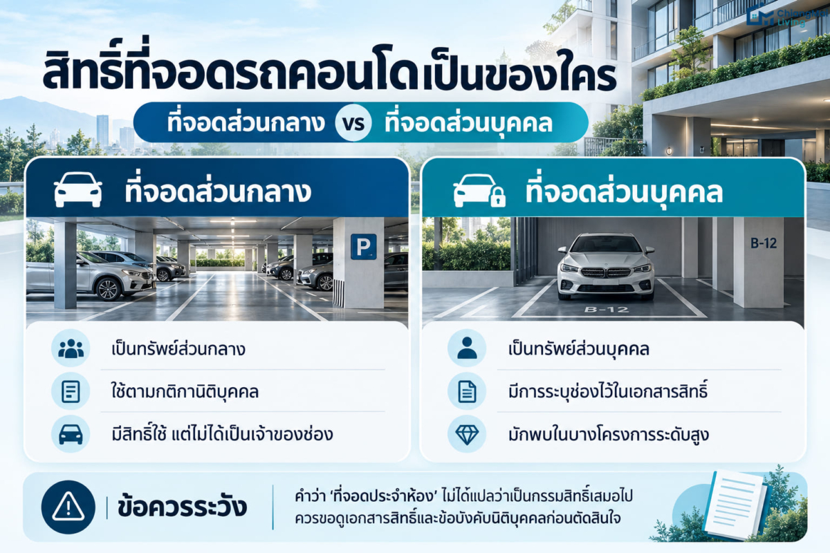 สิทธิ์ที่จอดรถคอนโดเป็นของใคร ที่จอดส่วนกลางกับที่จอดส่วนบุคคล