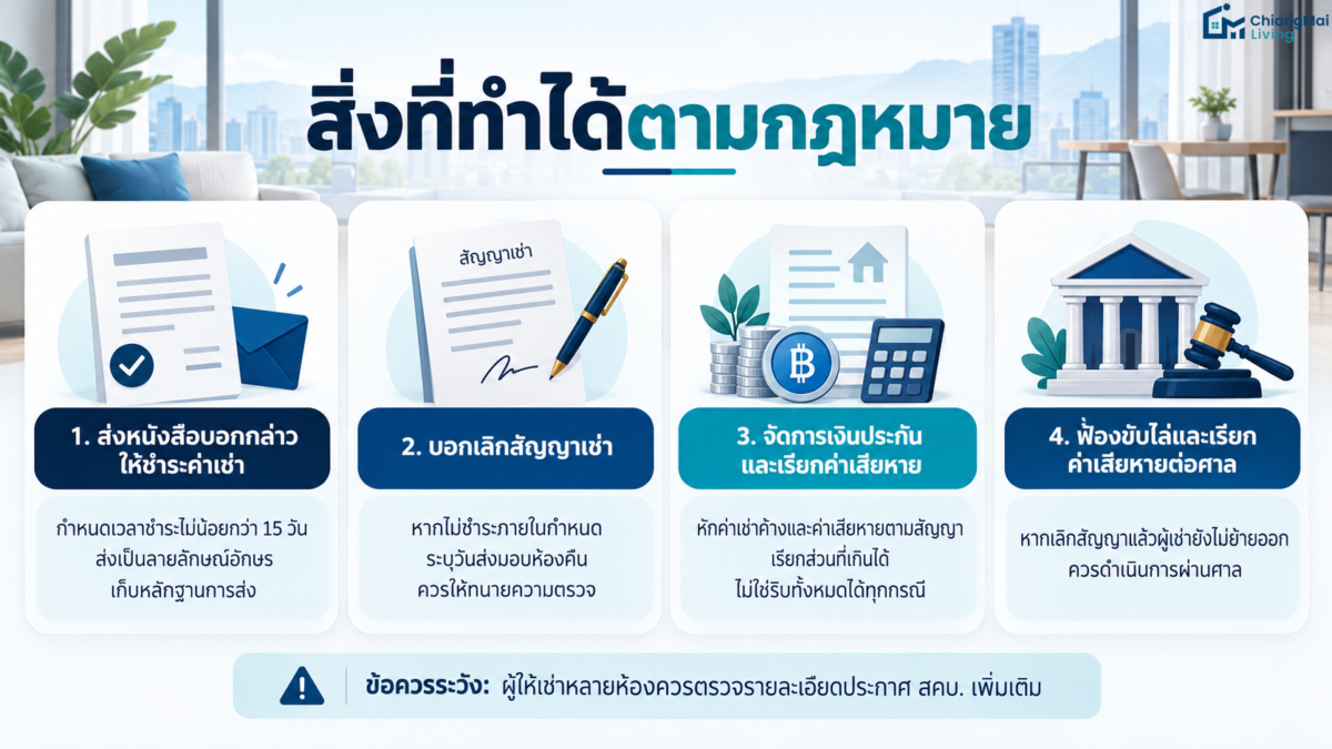 สิ่งที่ทำได้ตามกฎหมาย