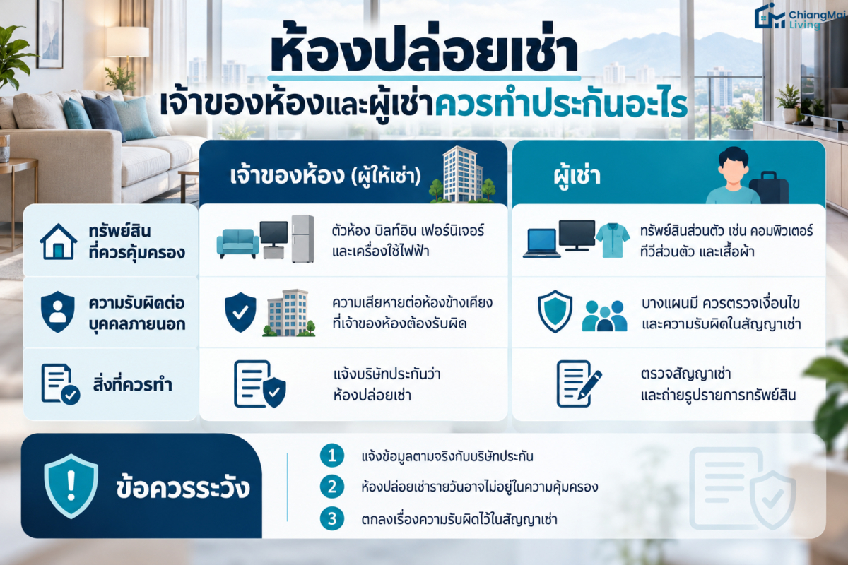 ห้องปล่อยเช่า เจ้าของห้องและผู้เช่าควรทำประกันอะไร