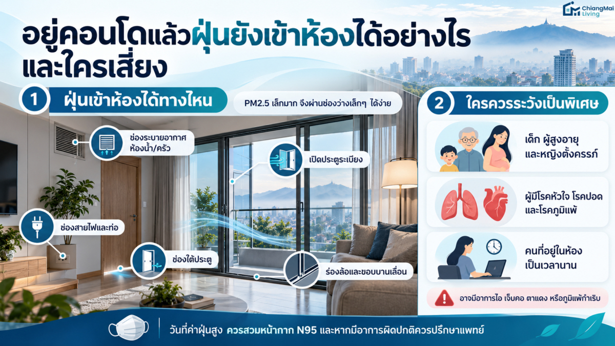 อยู่คอนโดแล้วฝุ่นยังเข้าห้องได้อย่างไร และใครเสี่ยง