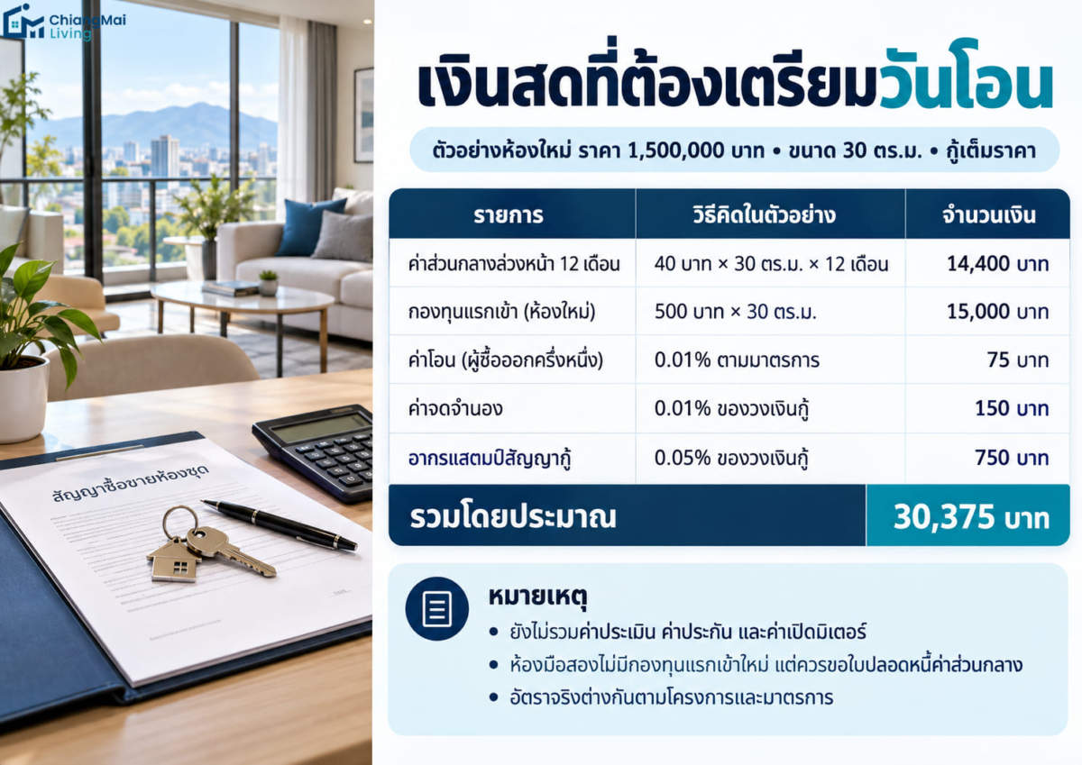เงินสดที่ต้องเตรียมวันโอน