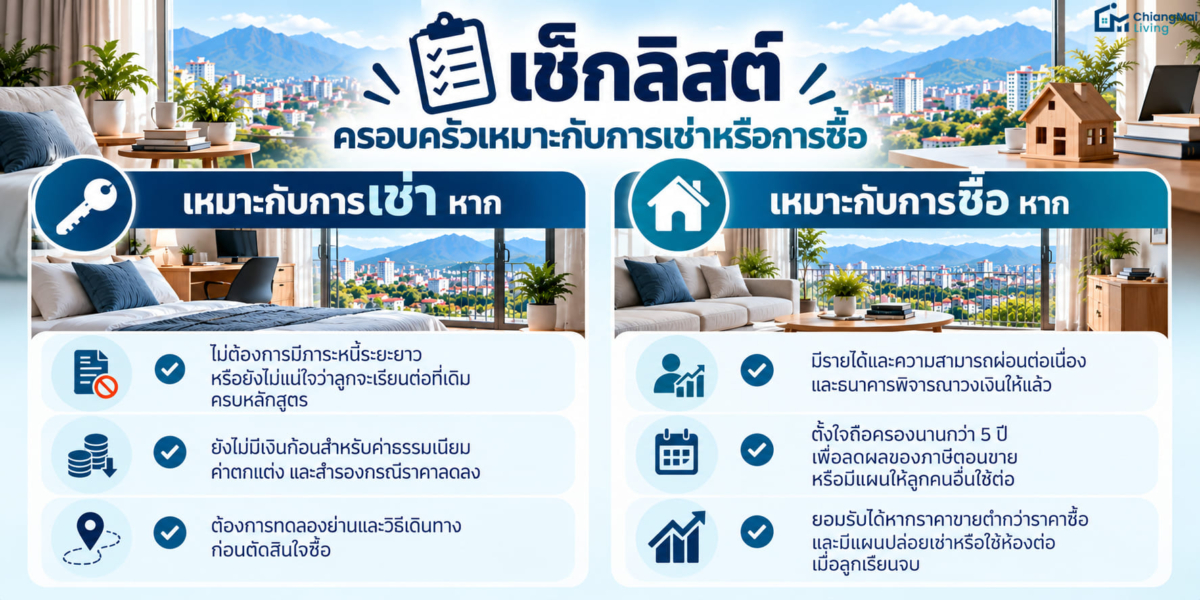 เช็กลิสต์ ครอบครัวเหมาะกับการเช่าหรือการซื้อ