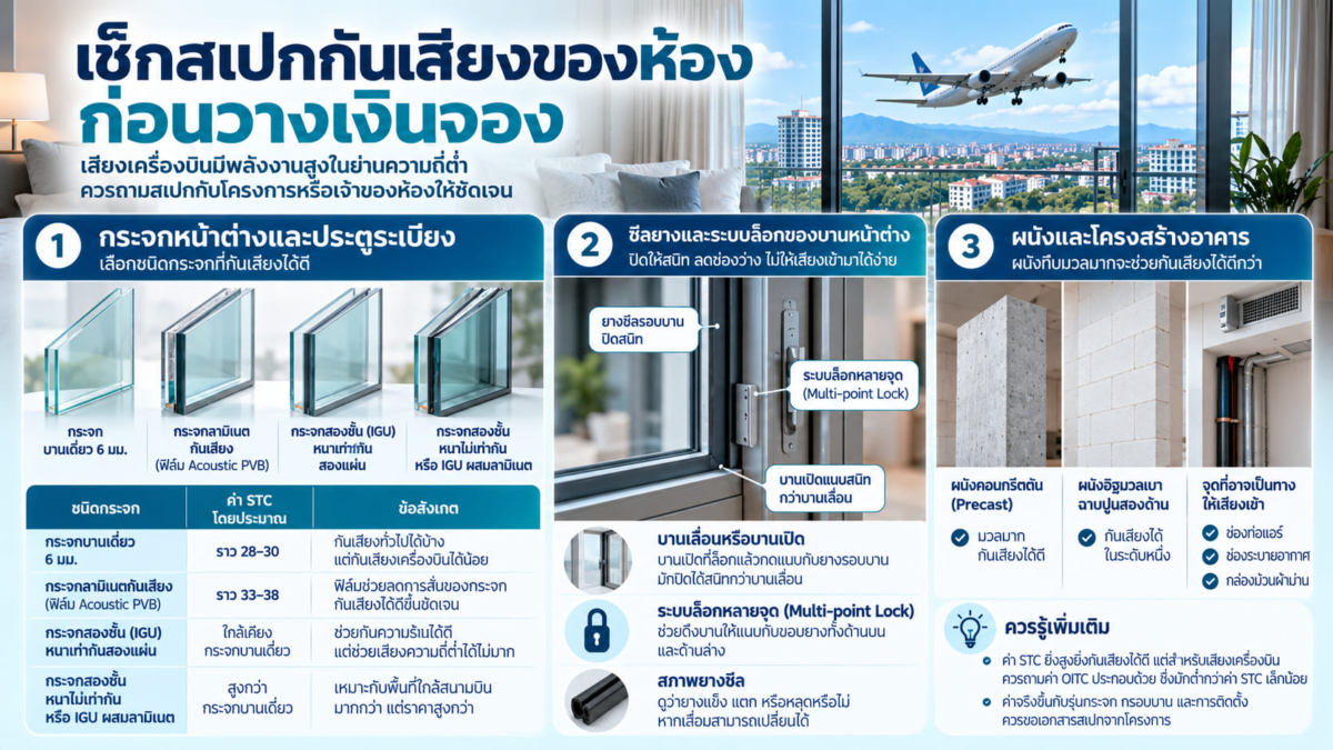 เช็กสเปกกันเสียงของห้องก่อนวางเงินจอง