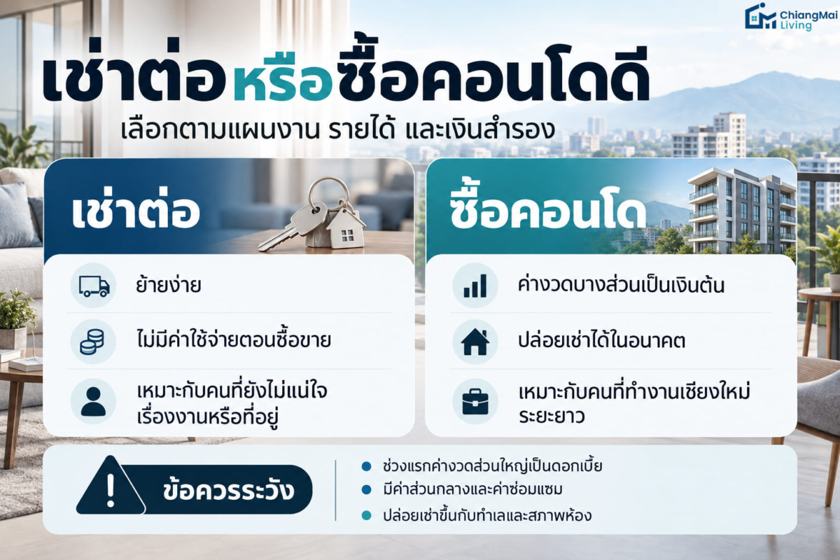 เช่าต่อหรือซื้อคอนโดดี
