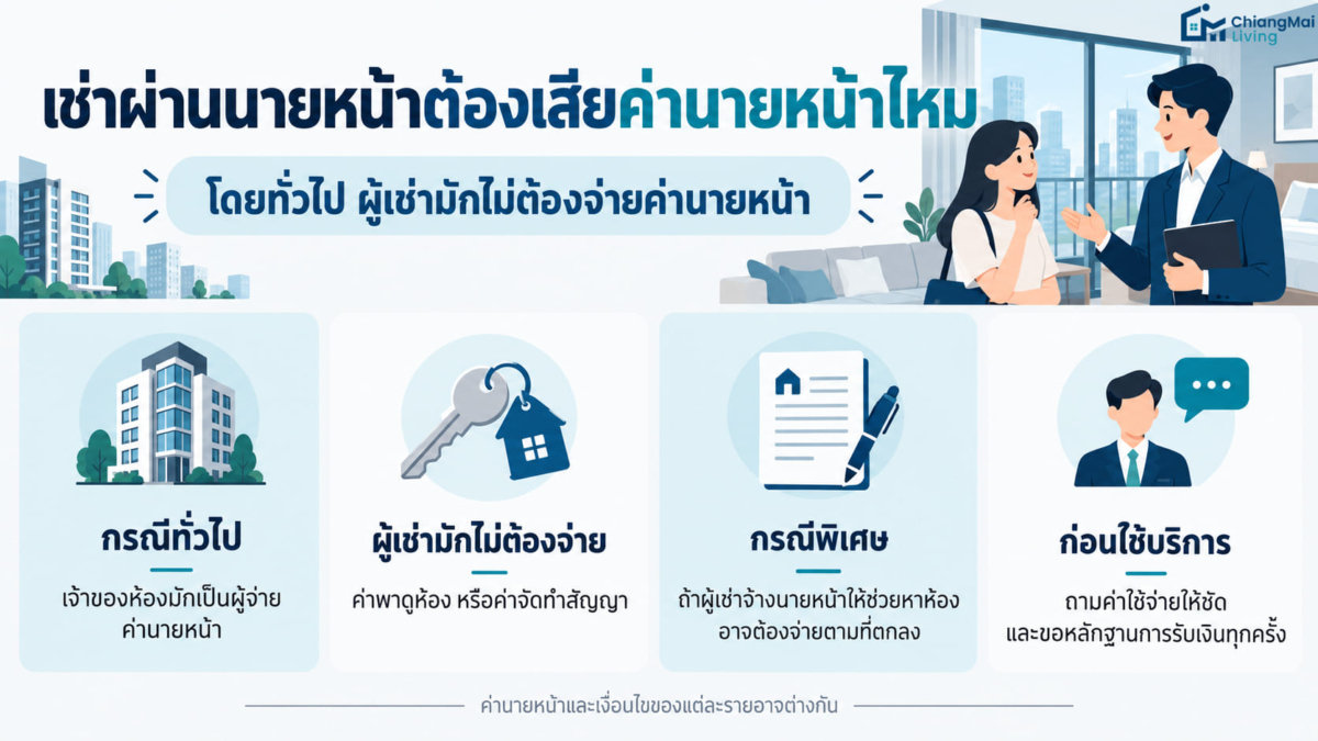 เช่าผ่านนายหน้าต้องเสียค่านายหน้าไหม