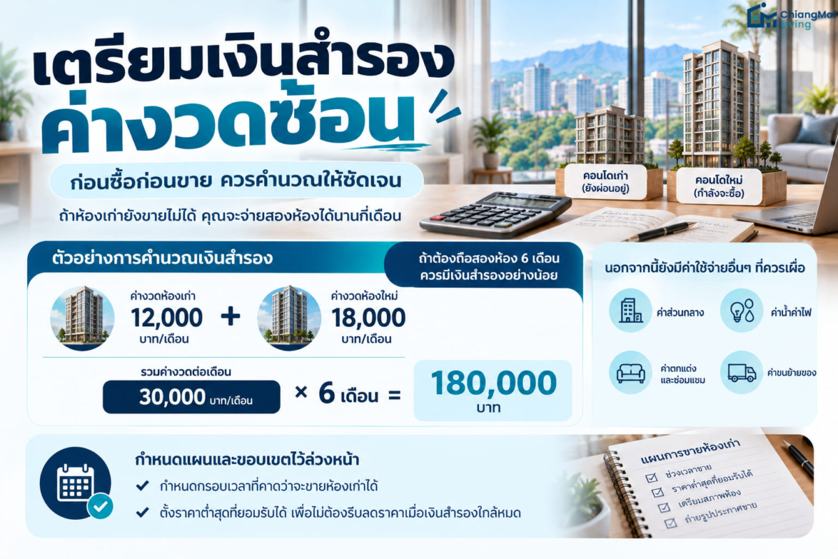 เตรียมเงินสำรองค่างวดซ้อน