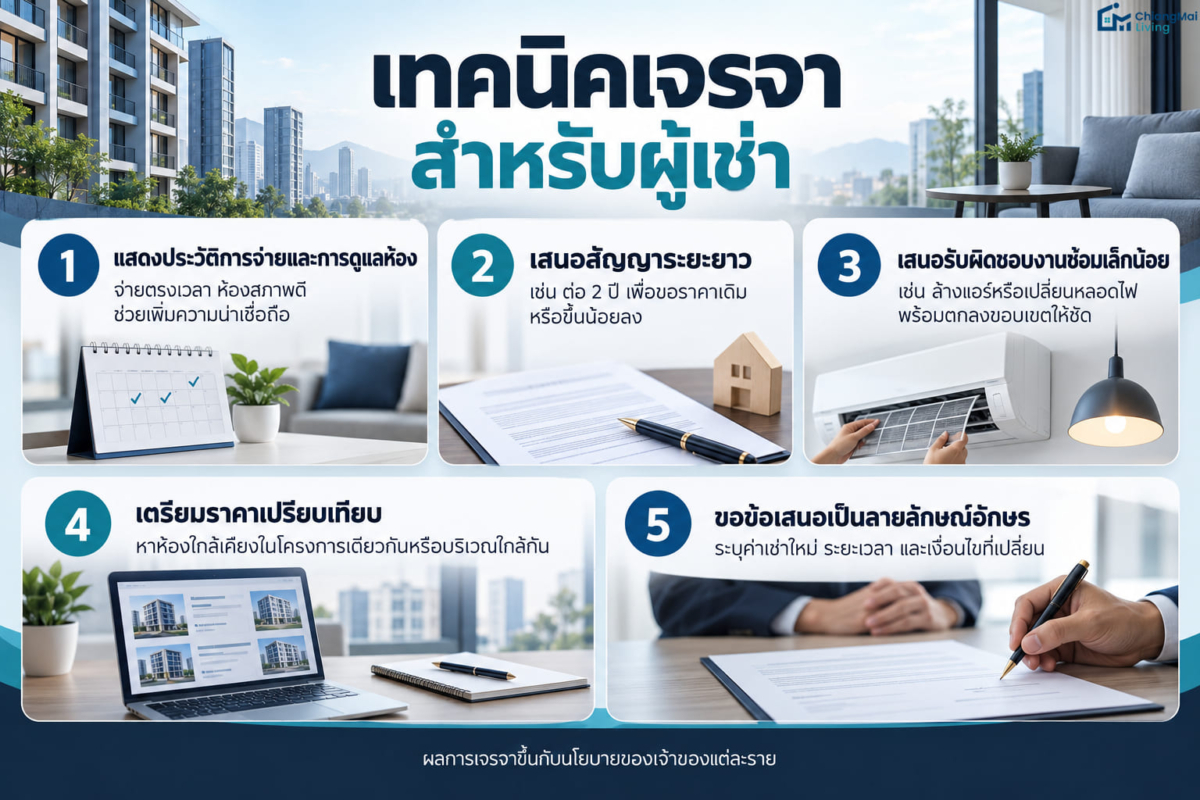 เทคนิคเจรจาสำหรับผู้เช่า