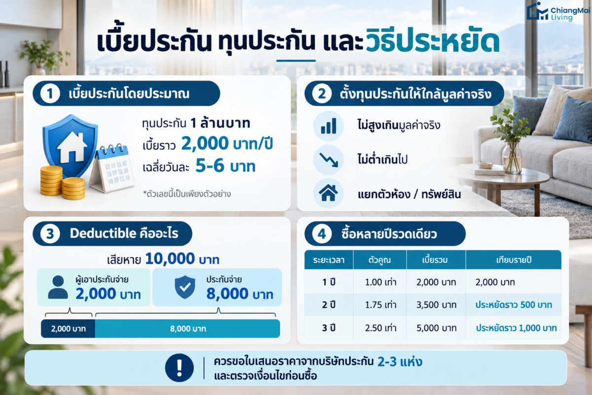 เบี้ยประกัน ทุนประกัน และวิธีประหยัด