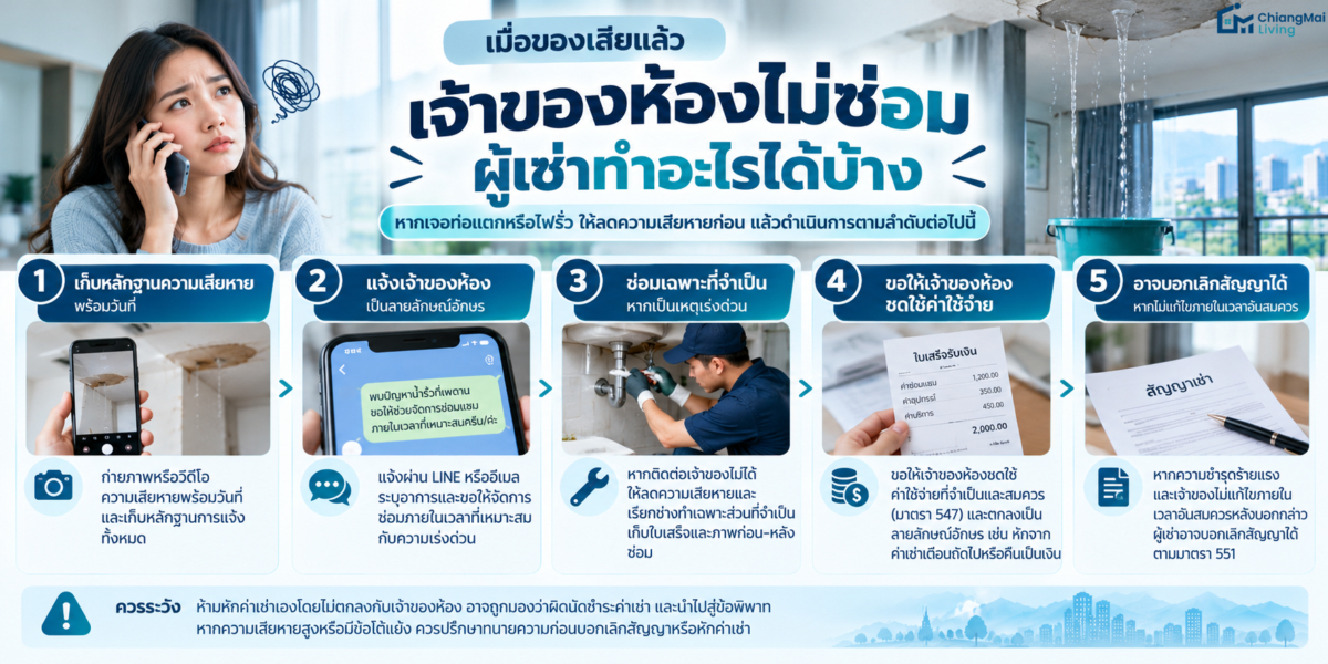 เมื่อของเสียแล้วเจ้าของห้องไม่ซ่อม ผู้เช่าทำอะไรได้บ้าง