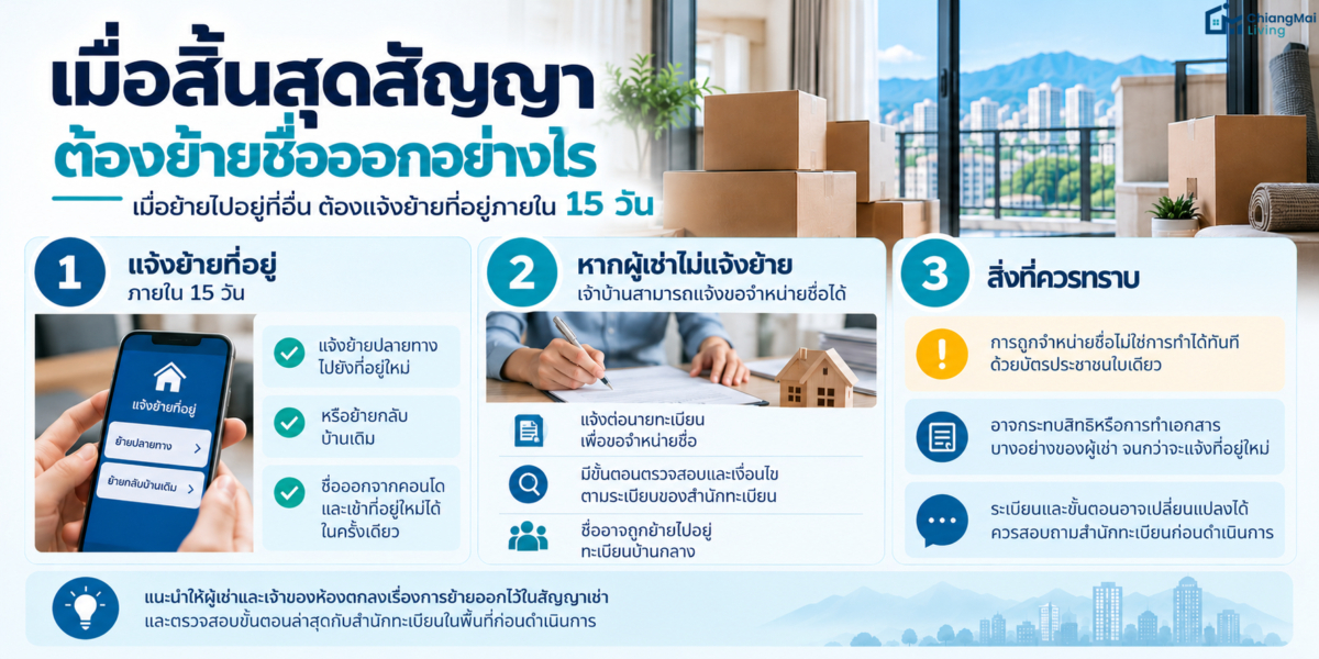 เมื่อสิ้นสุดสัญญา ต้องย้ายชื่อออกอย่างไร