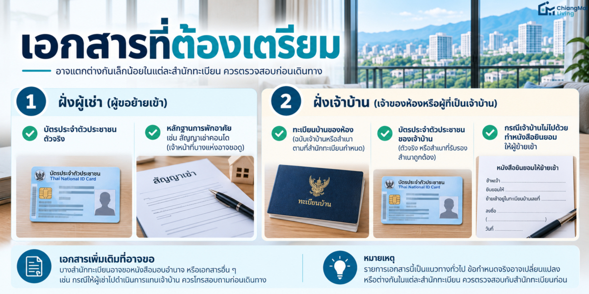 เอกสารที่ต้องเตรียม