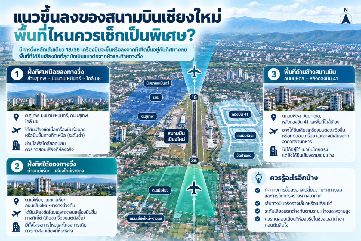 แนวขึ้นลงของสนามบินเชียงใหม่ พื้นที่ไหนควรเช็กเป็นพิเศษ