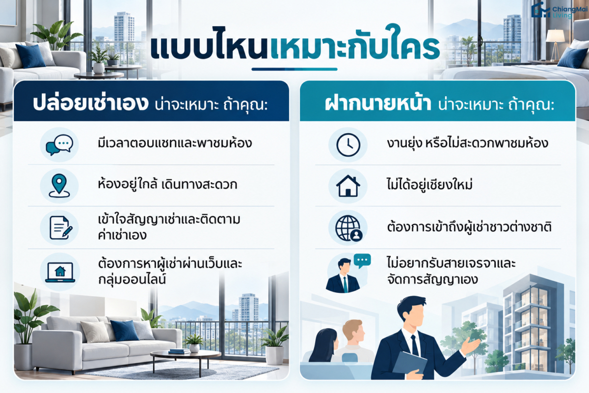 แบบไหนเหมาะกับใคร