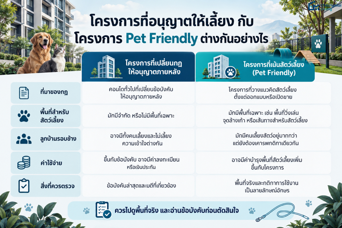 โครงการที่อนุญาตให้เลี้ยง กับโครงการ Pet Friendly ต่างกันอย่างไร