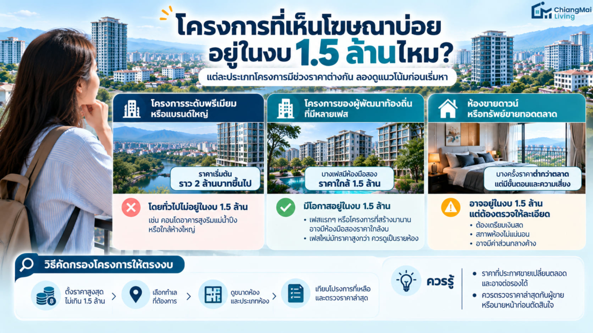 โครงการที่เห็นโฆษณาบ่อย อยู่ในงบไหม